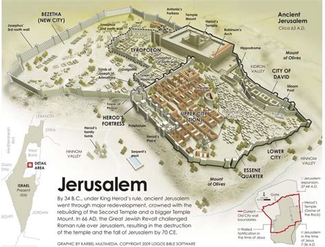 Walls Of Jerusalem Map