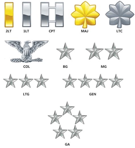 Us Army Officer Rank