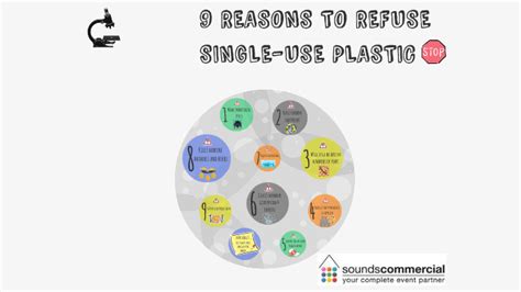 9 Reasons To Refuse Single Use Plastic By Mercedes Nuñez