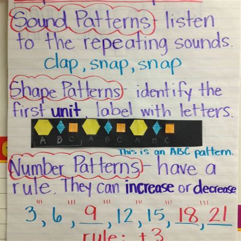 Pin By Jessica Burning On Teacher Stuff Math Patterns Teaching Math