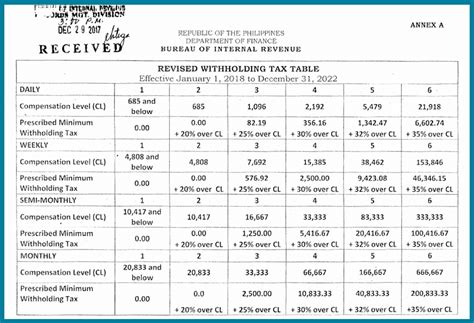 Bir Tax Chart How To Compute Sss Contribution Pag Ibig Philhealth And