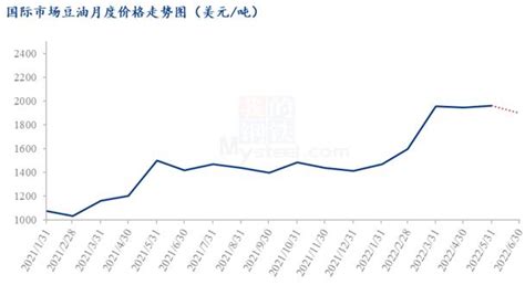 Mysteel解读：豆油2022年上半年市场回顾及后市展望 期货频道 和讯网