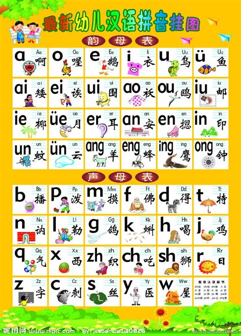 Hi, s sounds closer to the end sound of x in english whereas c does not contain this sound. pinyin poster #Chinese4kids (With images) | Chinese ...