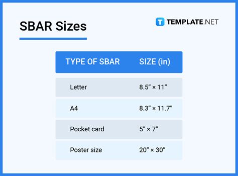 Sbar What Is A Sbar Definition Types Uses