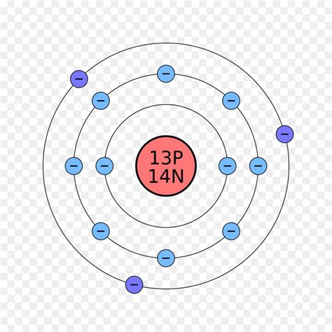 O Modelo De Bohr átomo Configuração Eletrônica Png Transparente Grátis