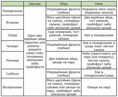Диета усам хамдия меню Диета Усама Хамдий меню на 4 недели в таблице. Изучаем рацион | Я худею Диета Усама Хамдий меню на 4 недели в таблице. Изучаем рацион | Я худею Диета усам хамдия меню