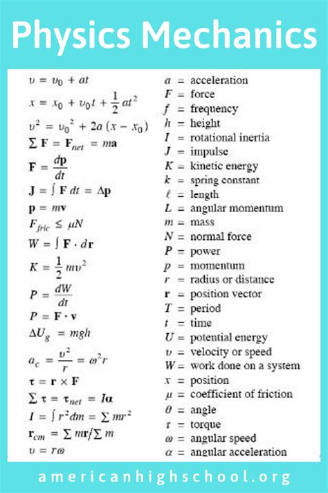 Heartwarming Physics Class 11 All Formulas Strain Formula