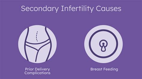 what is secondary infertility proov