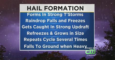 Severe Weather Week Hail Formation Cbs Philadelphia