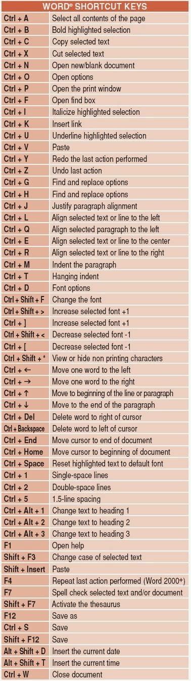 How To Cut Words In Word