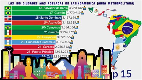 las 100 ciudades más pobladas de latinoamerica 2022 youtube