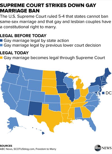States Against Same Sex Marriage Only Lesbian Nude