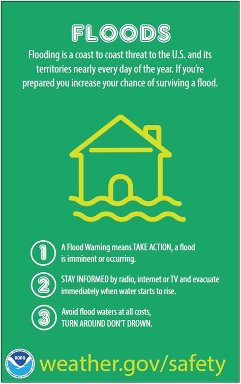 Nws Boston Flood Safety Awareness Week