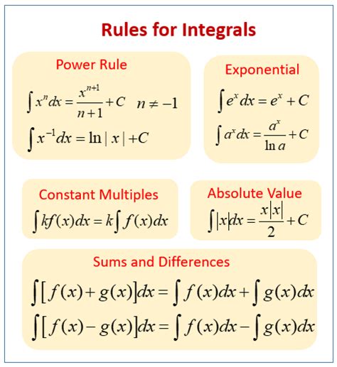 Integral Rules For E Slide Share