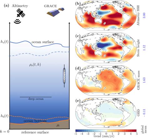 Climate Past Present And Future The Ocean Floor Is Sinking Under The