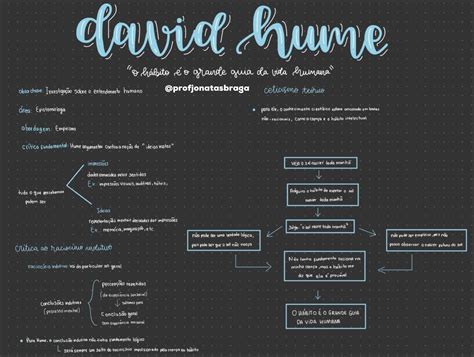 Mapas Mentais Sobre David Hume Study Maps