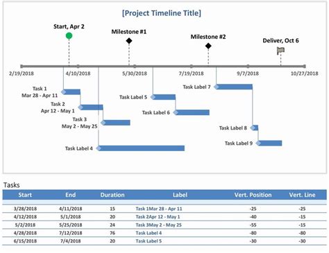 Create A Timeline In Word Best Of Milestone And Task Project Timeline