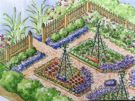 Potager Garden Design Plans Image To U