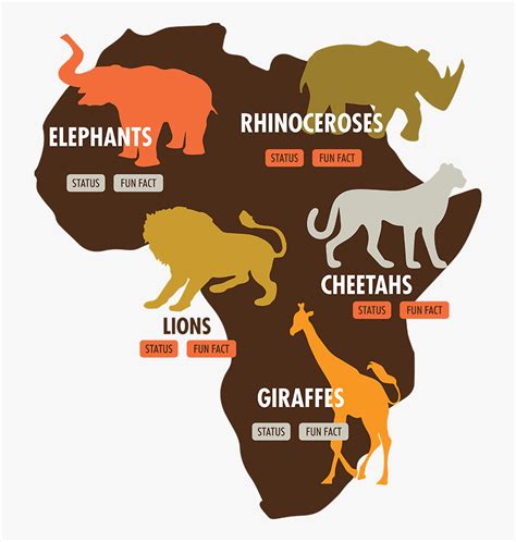 Endangered Animals In Africa Map Free Transparent Clipart Clipartkey