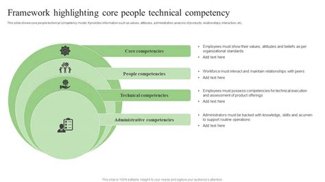 Framework Highlighting Core People Technical Competency Ppt Presentation