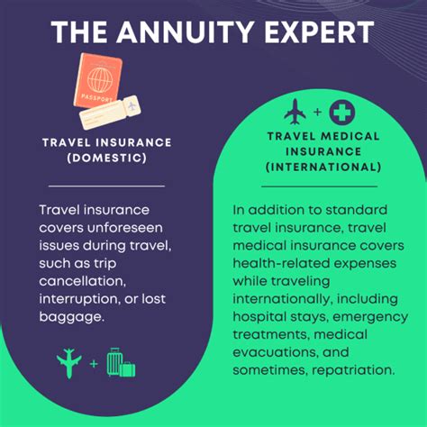 Credit Cards With Travel Insurance What To Know 2024