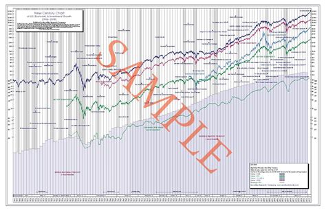 Dow Jones Stock Market Chart 10 Years Securities Research