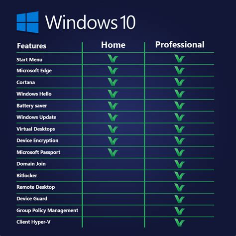 Buy Windows 10 Pro Retail Transferable Licence