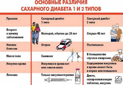 Сахарный диабет 2 типа какие показания сахара Картинка - Сахарный диабет 2 типа какие показания сахара
