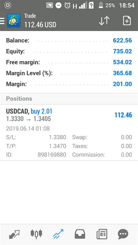 Change, which allows you to exchange money for bitcoin and back in a single transaction without holding the funds in the most important condition for becoming a successful bitcoin trader in nigeria is designing a winning. Learn How To Make Extra Money Trading FOREX, Bitcoin, Gold ...