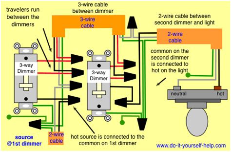 3 way switch wiring diagrams. 3 Way Dimmer Switch Wiring Diagram | 3 way switch wiring, Wire, Home electrical wiring
