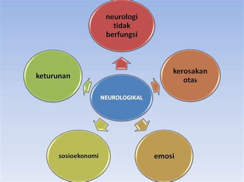 See more of program masalah i membaca on facebook. KETERAMPILAN MEMBACA: Masalah Dalam Membaca