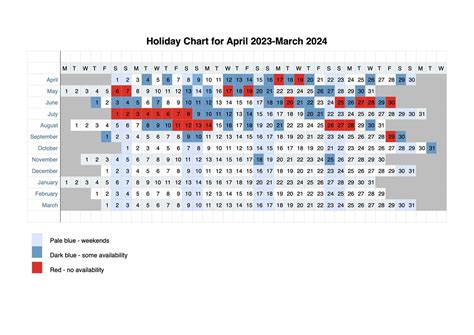 Holiday Chart Home Care Services Bluebird Care Sefton