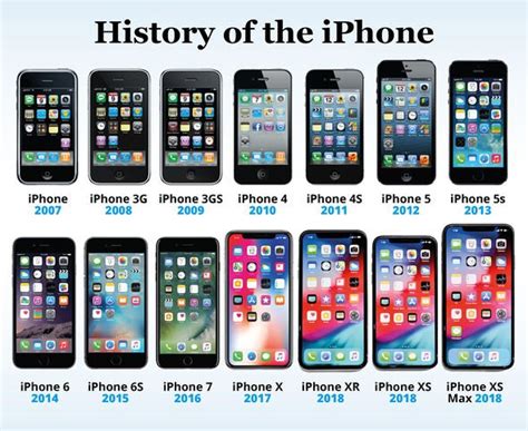 Sell Your Old Iphone Now Apple Fans Warned Ahead Of Iphone 11 Release