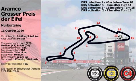 pitpass - the latest, hottest F1 news