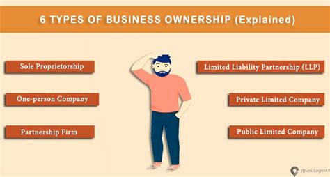 What is Business? Meaning and Defination