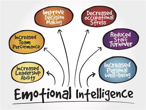 Emotional Intelligence A Greater Predictor Of Life Success