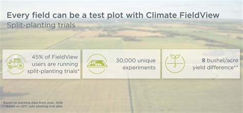 Digital Ag Advancements Enable Split Planting Trials That Pay Off