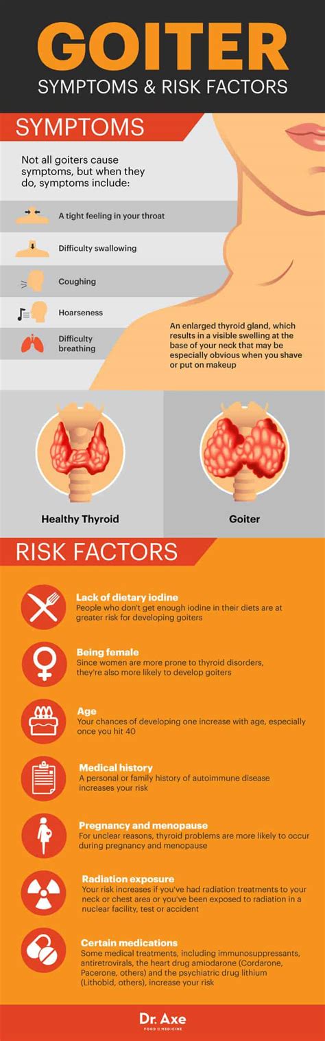 Goiter Symptoms Risk Factors And Treatment Dr Axe