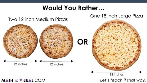 Area Of A Circle Pizza Comparison007 Would You Rather 2 Medium