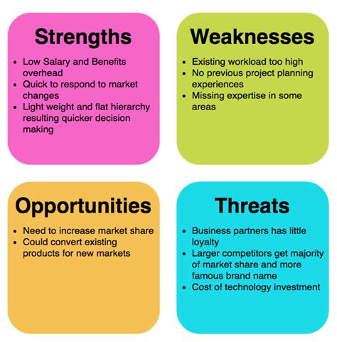 Swot stands for strengths, weaknesses, opportunities, and threats. Strengths, Weakness, Opportunities, Threats (SWOT Analysis ...