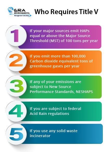 Title V Air Permit Everything You Need To Know About The Operating Permit