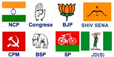 Political Parties In India By Msheather Quizizz
