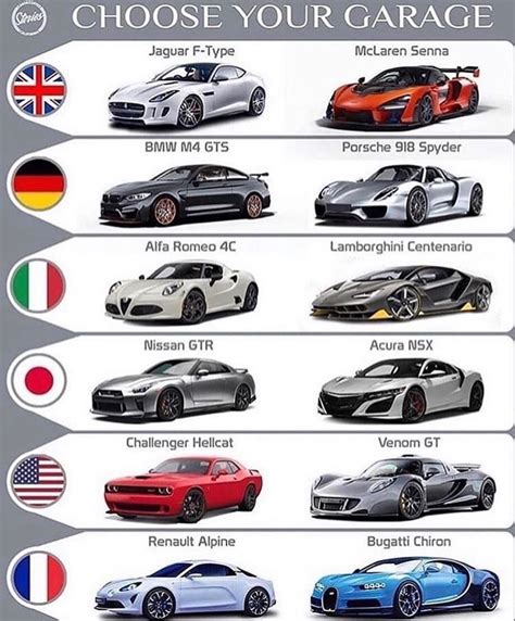 Luxury Sports Cars Brands