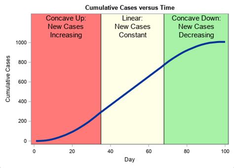How To Read A Cumulative Frequency Graph The Do Loop