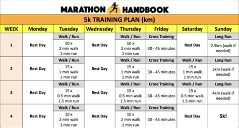 How To Train For A 5k And Love It 5k Training Plan