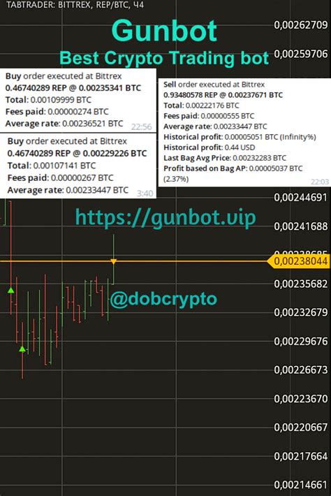 Why trade cryptos on webull? 2.37% profit Gunbot trade on Bittrex Btc-Rep pair ...