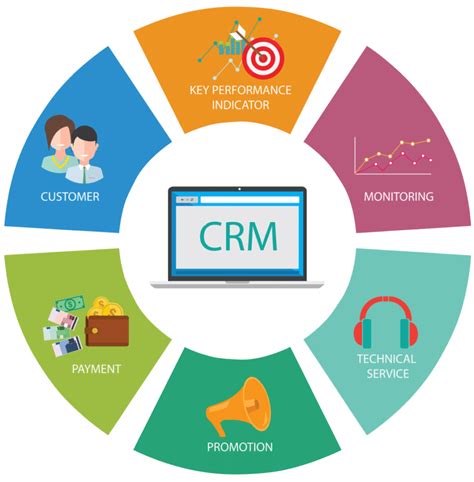 Why Customer Service CRM Software is Essential for Your Business