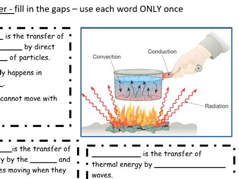 Heat Transfer Conduction Convection And Radiation Teaching Resources