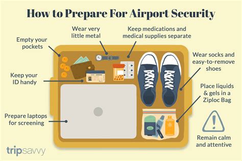 How To Minimize Airport Security Wait Times Artofit