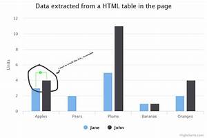 Javascript To Show Difference Between Two Bars In High Charts